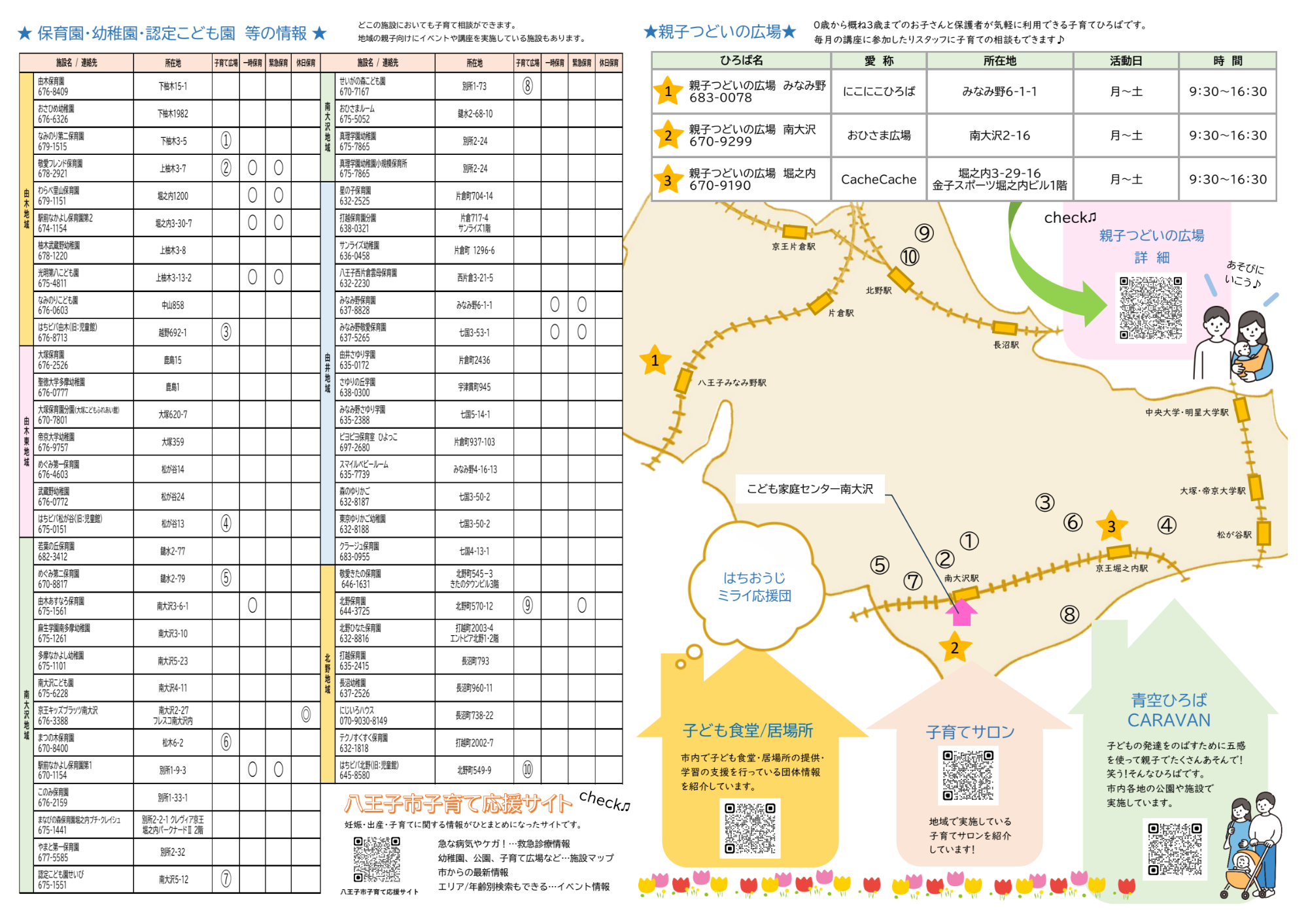 子育て情報誌 南大沢 裏面
