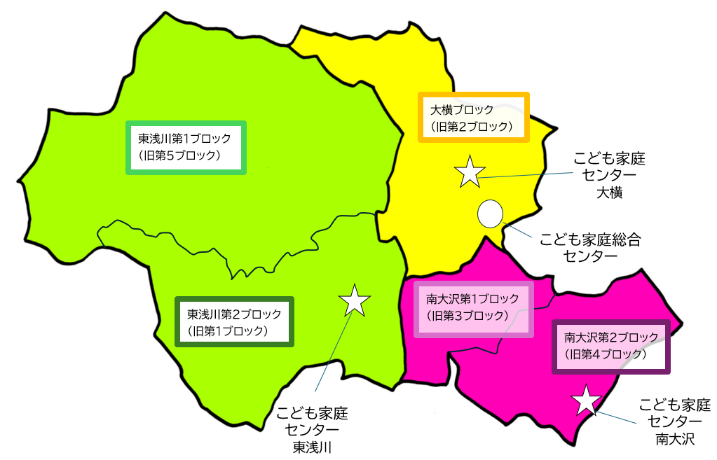 保・幼・小 ブロック図