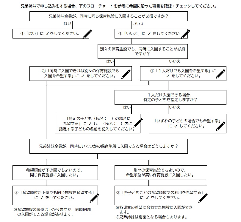 兄弟姉妹申込の考え方フローチャート