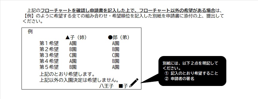 （例）希望する全ての組み合わせ・希望順位を記載した別紙
