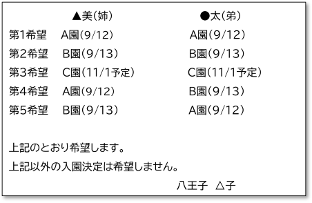 兄弟で申込みをする場合の希望条件の別紙