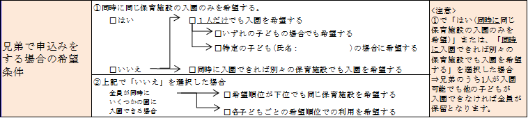 兄弟で申込みをする場合の希望